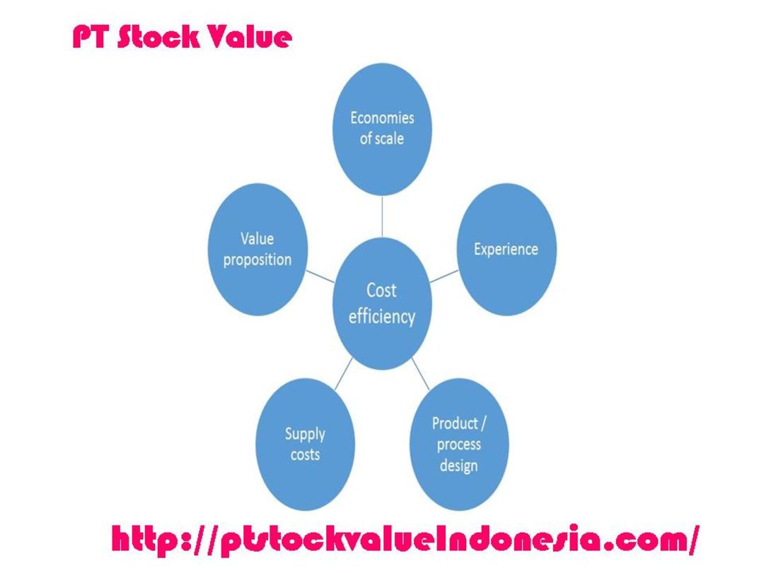 PT Stock Value Indonesia