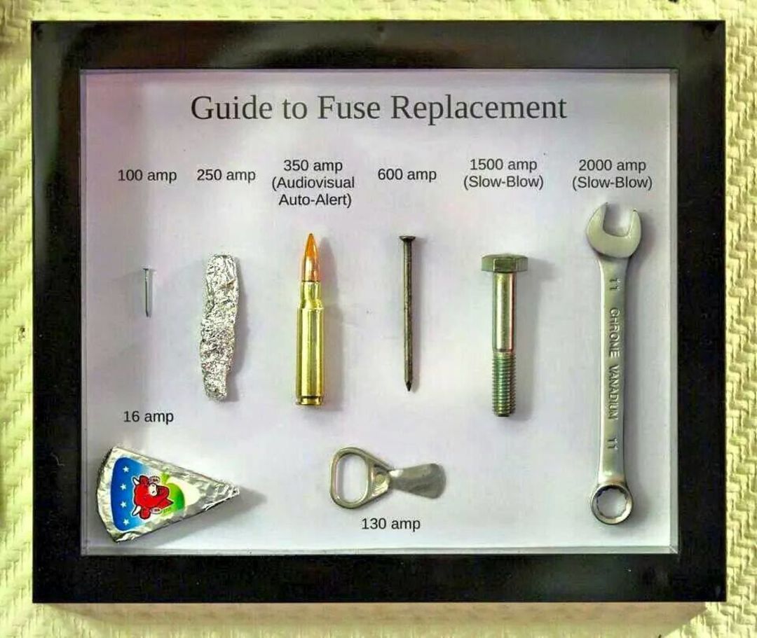 Guide to fuse replacement
